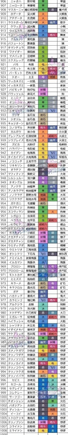 《宝可梦朱紫》全国图鉴编号一览
