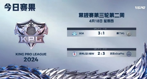 2024王者荣耀kpl春季赛第三轮day5谁赢了 2024王者荣耀kpl春季赛第三轮day5赛果